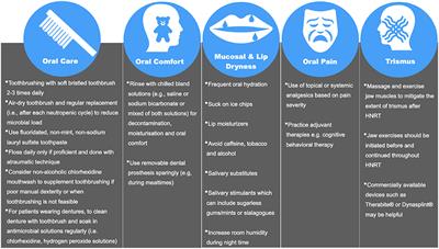 Dental Evaluation Prior to Cancer Therapy